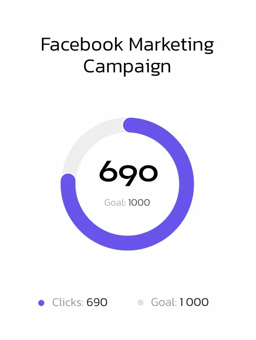 Reamarc - facebok Marketing campaign